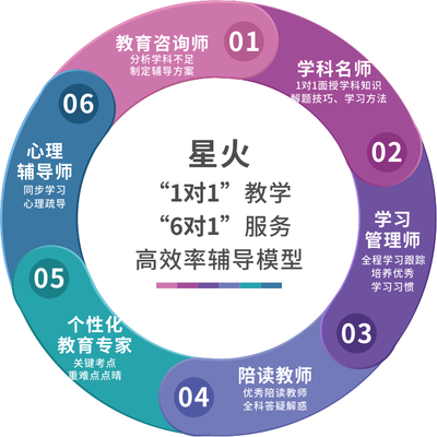 為何常熟一對(duì)一補(bǔ)習(xí)成為家長首選？探析其教育咨詢服務(wù)優(yōu)勢(shì)